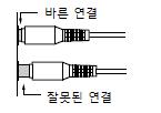 AV 기기연결하기 A/V 연결에대하여 AV 시스템을연결하기전에는반드시제품과함께제공되는 AV 제품의매뉴얼을읽으시기바랍니다. 모든연결이완료된후, 다시한번연결상태를확인하신후, 전원을넣을수있도록하십시오. 옵티컬디지털단자 AV 연결컬러코드보기 RCA 타입의 AV 연결코드에는일반적으로적색, 흰색, 노란색의단자를사용하게됩니다.