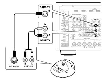 AV 기기연결하기 RI Dock 기기연결하기 ipod 가비디오를지원하는경우 RI Dock 의오디오출력을 AV 리시버의 GAME/TV IN L/R 단자에연결하고, 비디오출력을 AV 리시버의 GAME/TV IN S 단자에연결하도록합니다. ( 아래그림은 DS-A1 제품을연결하는방법에대한설명입니다.