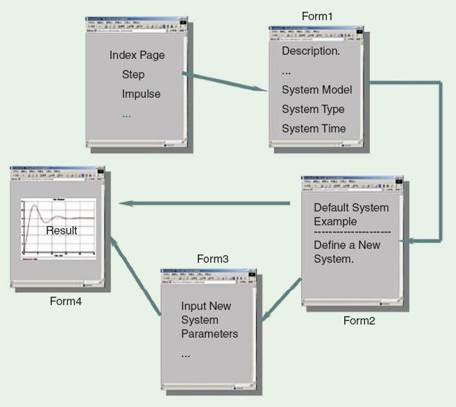 Fig. 2-3 Example Web-based control system of