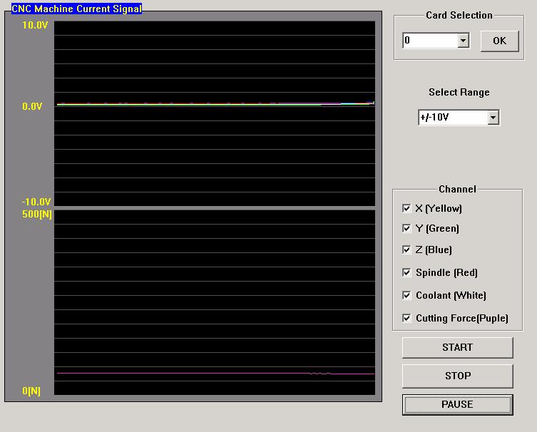 Fig. 3-8 Server program