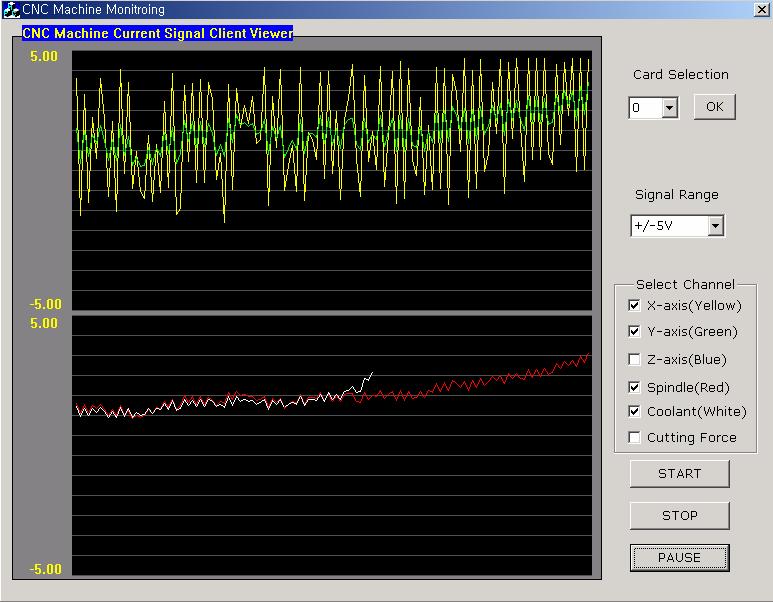 Fig. 3-9 Client program