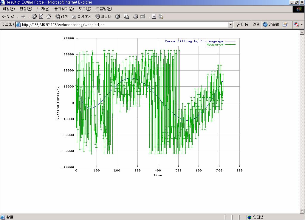 Fig. 3-10 Dynamic plot of cutting