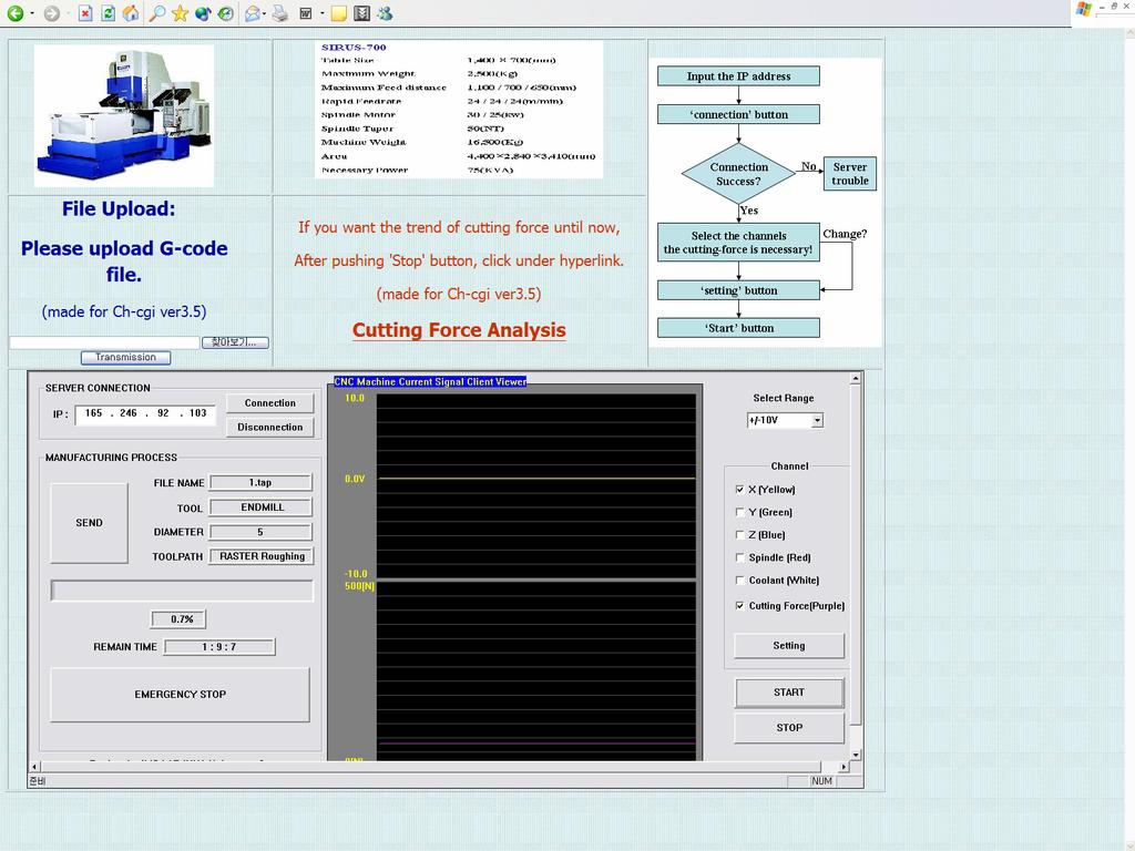 Fig. 3-17 Machine webpage of