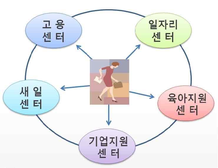 전라북도 전라남도 경상북도 농생명허브조성