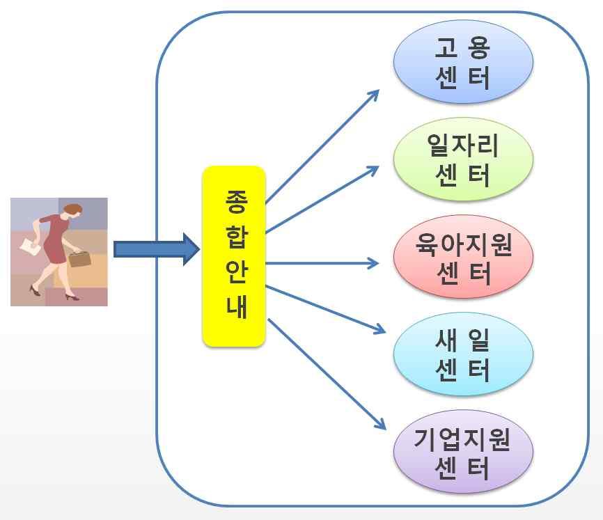 향후추진계획 1 지역행복생활권 경상남도