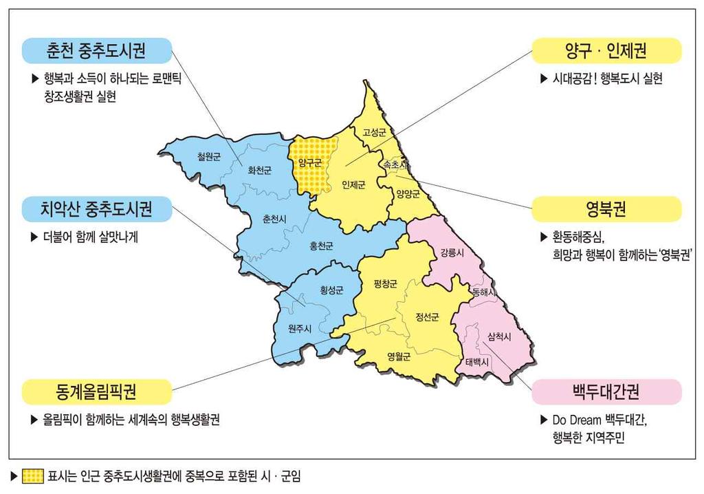 별첨지역별지역행복생활권구성및제안사업 예시 강원지역 - 중추 2 개, 도농 1 개,