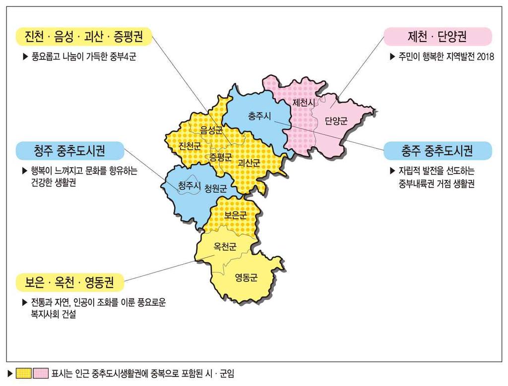 충북지역 - 중추 2 개, 도농 1 개, 농어촌 2 개 /