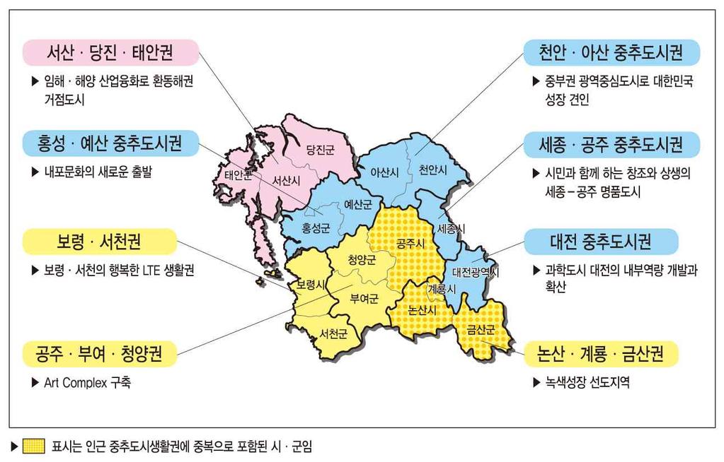 개, 농어촌 3 개 / 189 건 유형 구성 주요제안사업