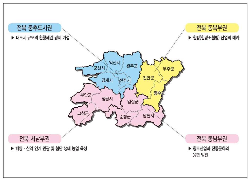 전북지역 - 중추 1 개, 도농 2 개, 농어촌 1