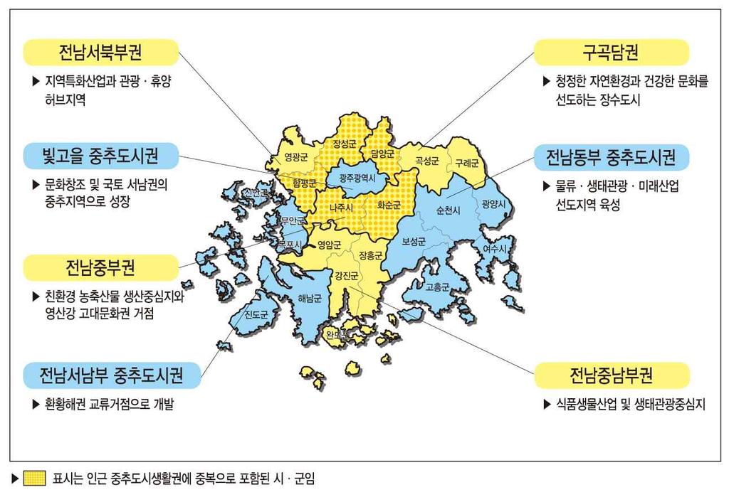 농어촌 4 개 / 314 건 유형 구성 주요제안사업