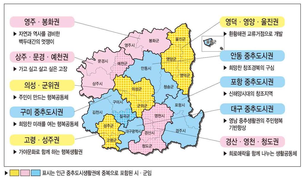 대구 경북지역 - 중추 4 개, 도농 3 개, 농어촌 3