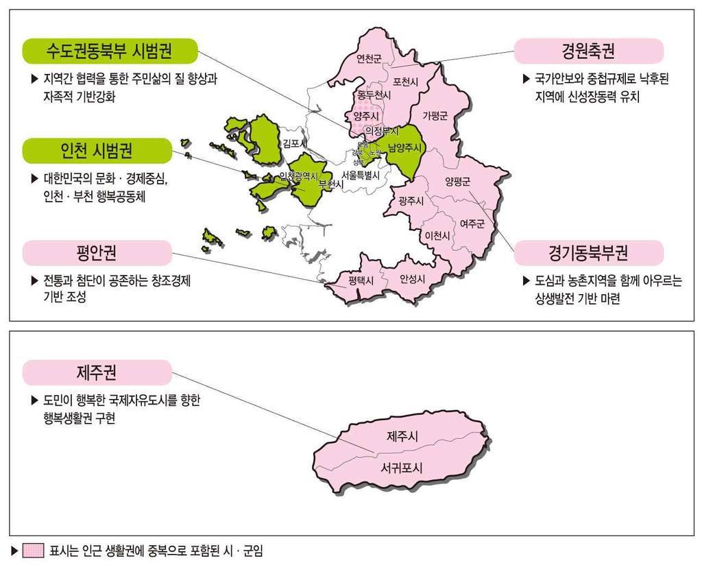 서울 인천 경기 제주 - 시범 2 개, 도농 4 개 / 242 건 道간경계초월 - 농어촌 3