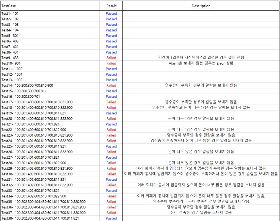 2. Error 수정후