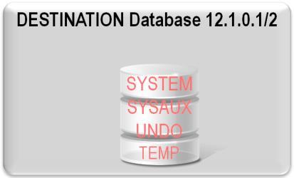 Upgrade 관련 12c New Features Full Transportable