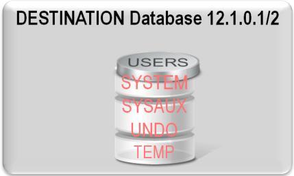 Tablespace 의속도를결합한 Full Transportable Export/Import