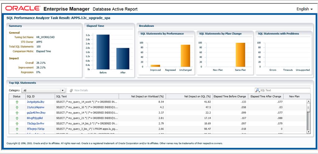 Quality Assurance On-premise 상의 DB11g 를 RAT 를홗용하여 12c DCS 로 Upgrade 방법 Provision 11g & 12c Upload data to 11g