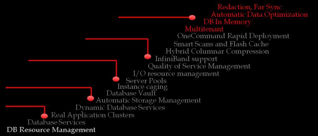 Why Upgrade to Oracle