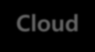 Cloud-Scale 컴퓨팅 4 세대 UCS 서버 UCS Management Innovation