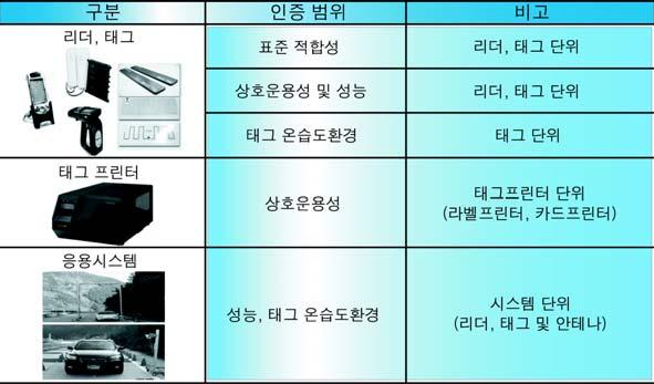 865.6~867.6MHz 대역에서는 2W e.r.p 865.6~868MHz 대역에서는 500mW e.r.p 정부는 CT-2 반납대역과공공통신이전대역을포함하여 908.