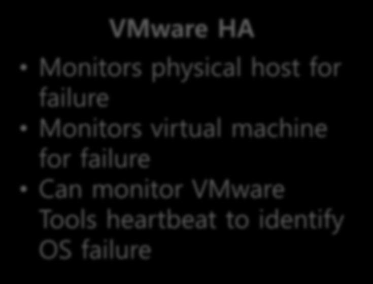 heartbeat to instruct VMware HA to respond to an