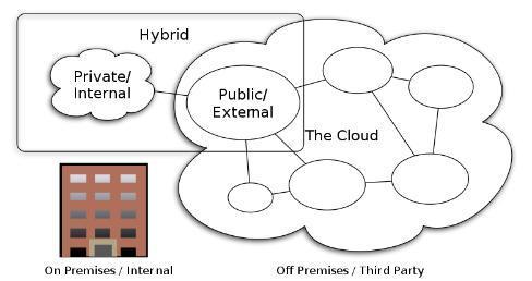 Cloud Computing 종류 자료원 : Omin's Group 시사점 한국 SSD 제품수준은현지유명업체들보다도높은것으로판단되는만큼, 필요한특허권을확보하고적절한유통망을공략해캐나다시장진출에힘써야함. - 한국의한기업은초당 250MB를전송하고최대 512GB( 인텔사제품은최대 160GB) 용량을보유할수있는 SSD를올해초개발하고일본, 대만등에수출중임.