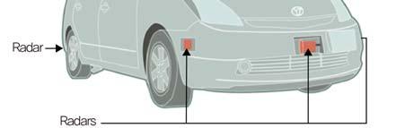 ( 그림 11) 은 Google의무인자동차를위한센서구성의한예이며 [15], Adaptive Cruise Control(ACC) 등의기능을위하여이미자동차에상용화되어적용되고있는 radar 센서를전방에 3개후방에 1개를배치하여주변사물과의거리를감지하고, 비디오카메라를백미러부근에배치하여교통신호 ( 그림 11) Google의무인운전차량센서구성예 [15] ( 그림