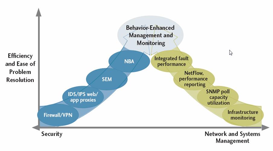 Network Behavior Analysis Yankee