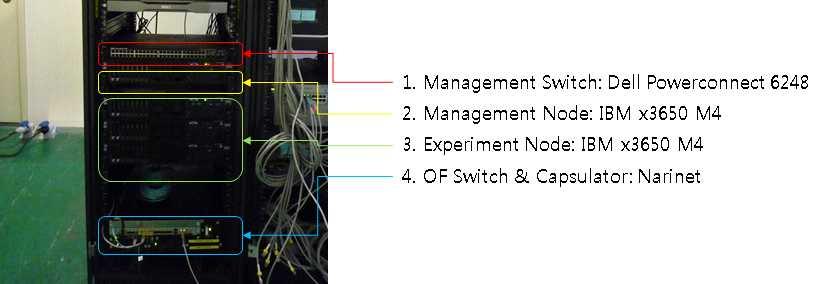 B1. SmartX Rack Equipment Specification and Installation SmartX Rack 장비는크게 Type A 와 Type B 로구분되며, 본문서에서는기본적 으로 SmartX Rack Type B 에포커스를맞춰작성되었다. B1.