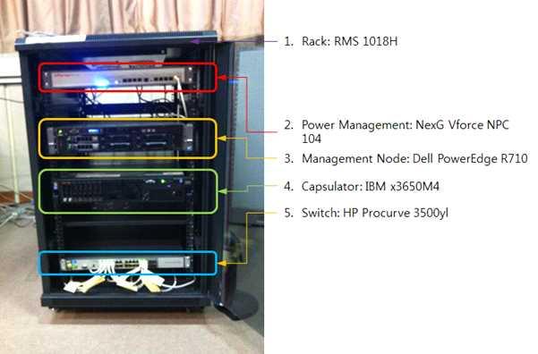 B1.2 SmartX Rack Equipment List and Specification (Type B) SmartX Rack Type B 의하드웨어구성을 [ 그림 54] 와같이나타내며, 장치별제 조사및공급사에대한정보를간략하게정리한다.