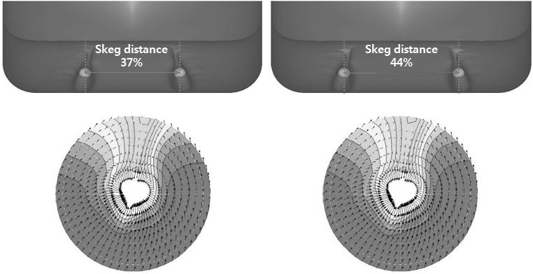 핀의부착위치와각도는파라메트릭검토로선정 Fig. 16 Resistance for skeg vertical angle variation Fig.