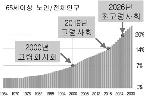 Biomaterials Research (2010) 14(2) : 66-77 <Review> Biomaterials Research 7 The Korean Society for Biomaterials w Recent R & D Trends of Medical Adhesives and Anti-adhesion Membranes y 1 Á½x 1 Á kš 1