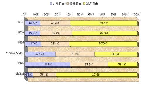 , '97 1.5% 5,615, 33.9%, 7,412, 3.5% 7,968 26.8%, 35.3%, 37.9%. 5,0730.5%, 4,275, 3,303 5.6%, 6.6%, '9737.