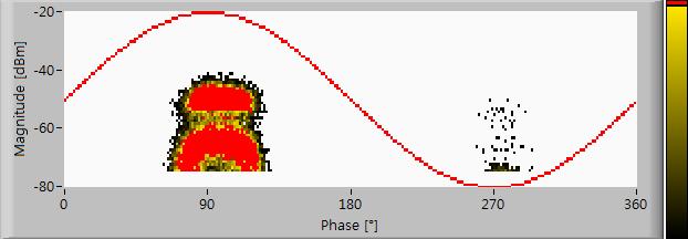 Fig. 3. DIV and DEV 2.