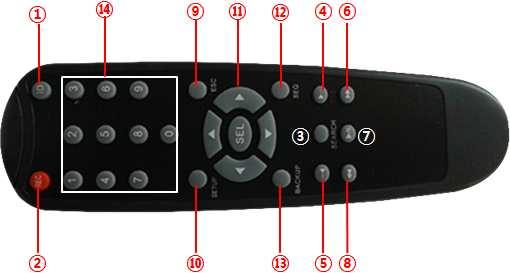 표 2.1 후면부단자설명 NO 연결단자 설명 1 VIDEO IN 4CH/8CH 비디오입력단자 (HD-SDI, 960H, Analog) 2 AUDIO IN 4CH 오디오입력단자 3 AUDIO OUT 1CH 오디오출력단자 4 HDMI OUT HDMI 출력단자 (1920x1080p) 5 VGA OUT VGA 모니터출력단자 6 CVBS OUT CVBS or