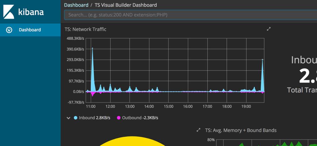 Kibana https://www.elastic.