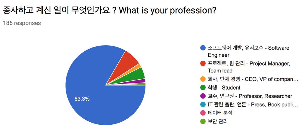 6 사전설문응답내용 2017 년 8 월 9 일