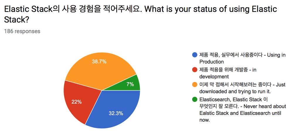 7 사전설문응답내용 2017 년 8 월 9 일