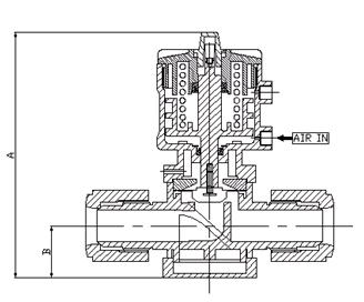 U-K M UOND M P 2-Way Pneumatic Diaphragm alve (R7) (R8) (R9) (R10) Refere nce Conne ction ype low actor (Cv) n-let Outlet C D (m m) (m m) --010 R7 ube 0.4 1/4 1/4 68 19.5 106.