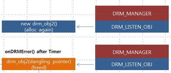 addeventlistener("timer",this.checkfreed); this. \x03.