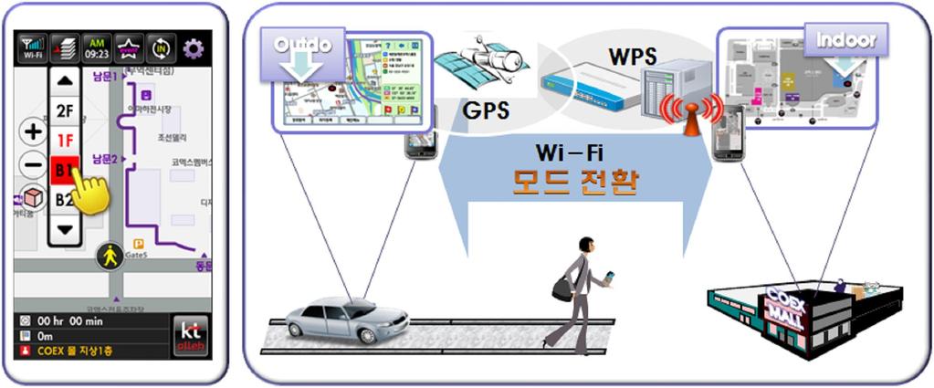 4.4 AP RSS 모니터링기술의응용예 (1) 실내위치인식서비스 실내외연계네비게이션은 WiFi가내장된스마트폰을이용하여실외에서는 GPS로위치 를인식하고실내에서는 WiFi로위치를인식하는대표적인 Indoor LBS 서비스이다. 한 점에대한 RSS 측정평균의집합은그점에대한핑거프린트벡터를제공하며 AP RSS 모니터링을통하여이러한핑거프린트데이터베이스를구축한다.