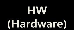 Netizen 등 ) HW (Hardware) 정보보안서비스