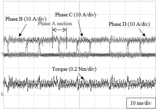 (a) (b) 그림 5.13 0.15 Nm 와 300 rpm 에서허용제어 : (a) 개방고장시, (b) 단락고장시. Fig. 5.13 Fault tolerant control in 0.