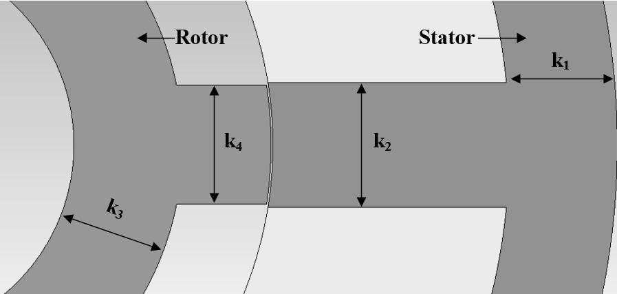 design parameter, (b) basic model, and (c)