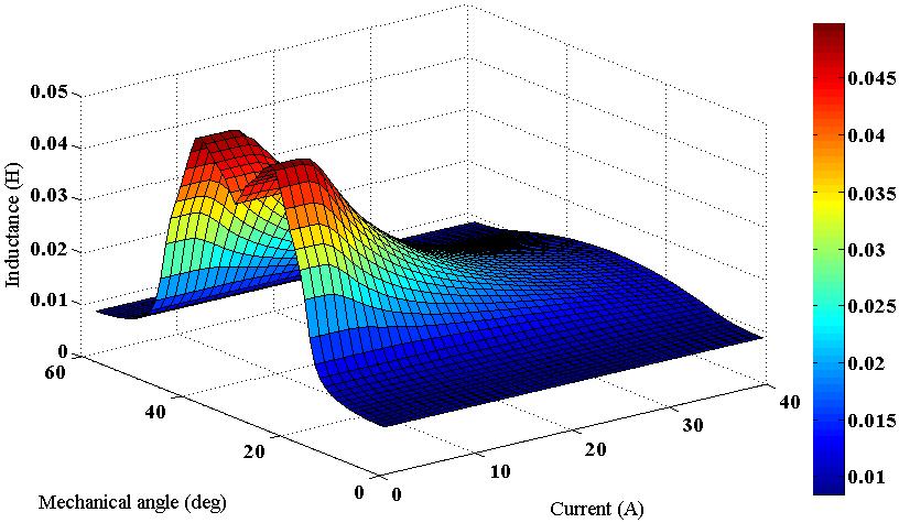 Fig. 3.