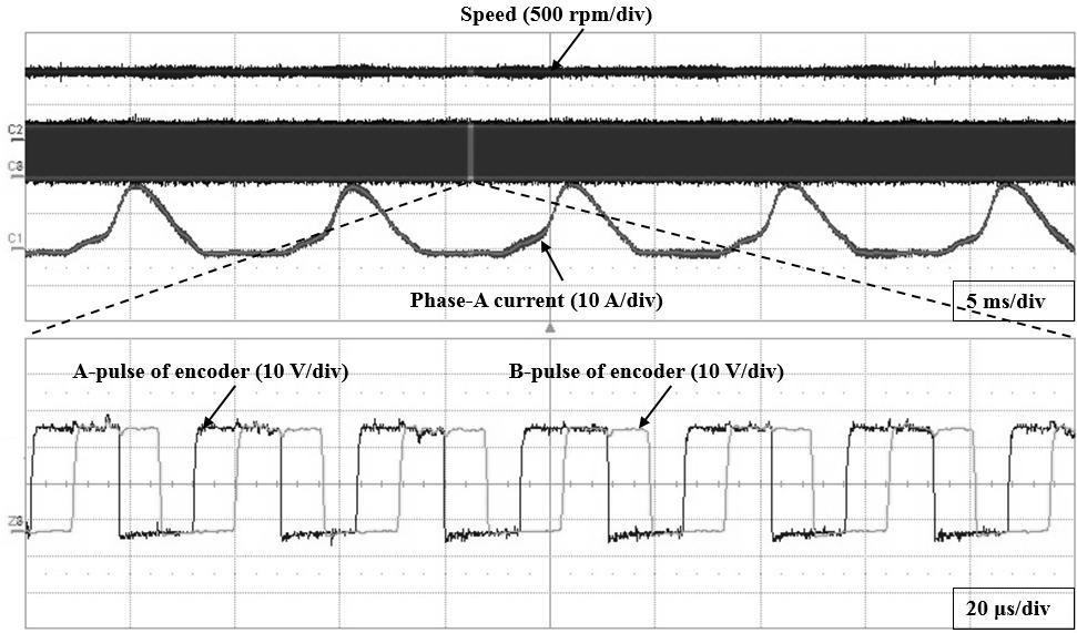 그림 3.25 스위치드릴럭턴발전기의 a 상전류와엔코더파형. Fig. 3.25 Phase-a current and pulses of encoder pulse of switched reluctance generator. 커패시터와저항은발전된에너지를저장및소비하기위해사용하며저항은 1kW 용량의 6.15 Ω 을사용한다.