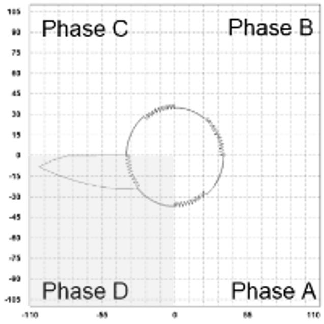 fault of phase B, (d) open fault of phase C, (e) open fault of phase D, (f) short