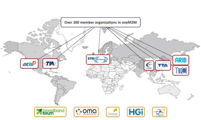 onem2m 멤버구성 Partner SDOs: ARIB (Japan) ATIS (N-America) CCSA (China) ETSI (Europe) TIA (N-America) TTA (Korea) TTC (Japan) TSDSI (India) + over 200 이동통신사업자, 벤더, 솔루션업체등