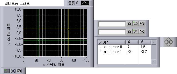 제 10 장 그래프와차트 이장의여러 X, Y 스케일포맷하기섹션을참고하면스케일포맷에대한더많은정보를얻을수있습니다. 커서범례 ( 그래프에서만 ) 정의된포인트좌표에마커를디스플레이합니다. 그래프에여러커서를디스플레이할수있습니다. X 스크롤바 그래프또는차트의데이터를스크롤합니다. 스크롤막대를사용하여현재보이지않는그래프나차트의데이터를관찰합니다.