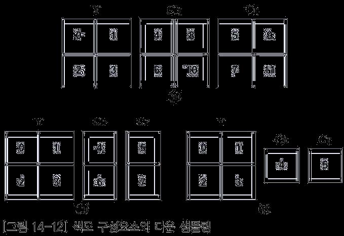 컬러모델변환과색도성분의다운샘플링 ( 계속 )