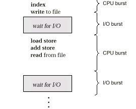 Alternating Sequence